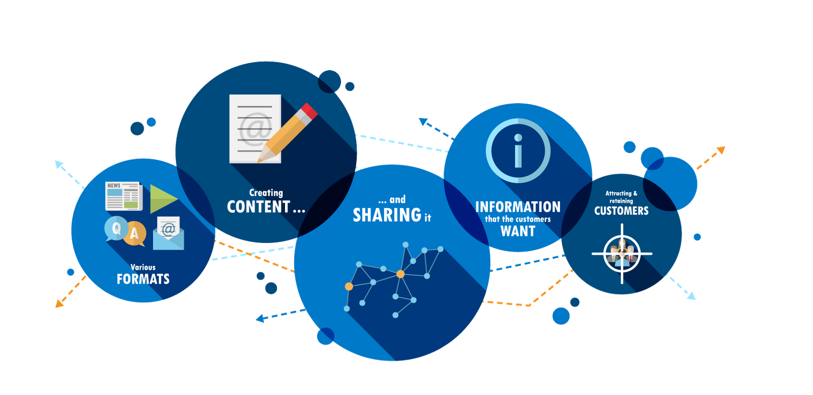 Content Marketing Icon